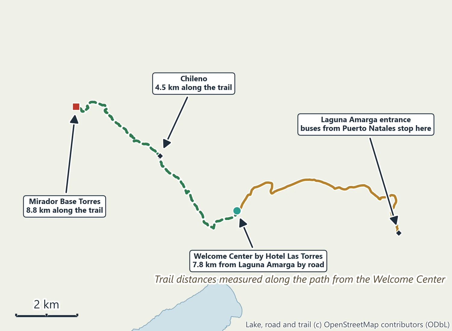 Map of the Base of the Towers trail: Laguna Amarga entrance, the Welcome Center by Hotel Las Torres 7.8 km away by road, Chileno 4.5 km along the trail and Mirador Base Torres 8.8 km along the trail